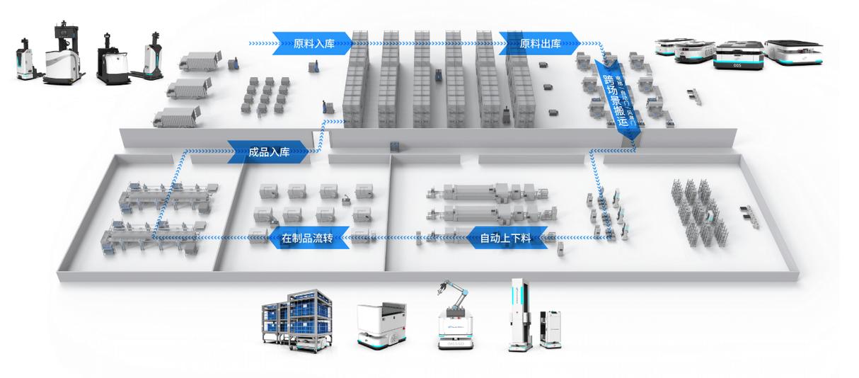机器人叉车agv赋能厂仓物流一体化软硬兼施打造gulf智能无人叉车产品